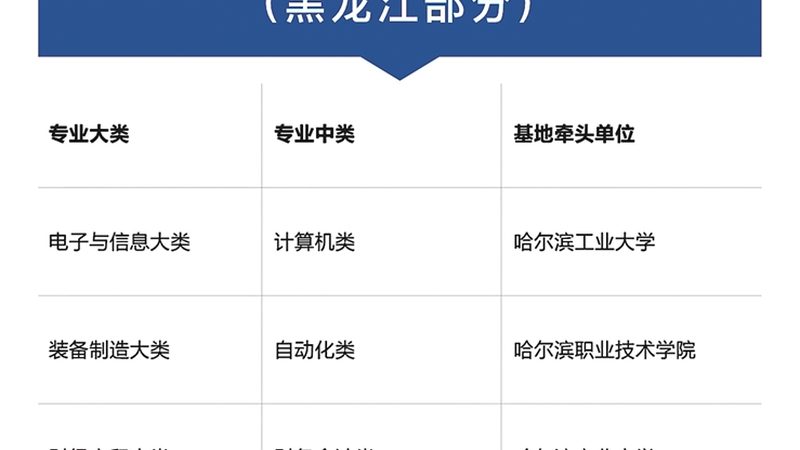 考研集训营的费用通常由以下几个部分构成：